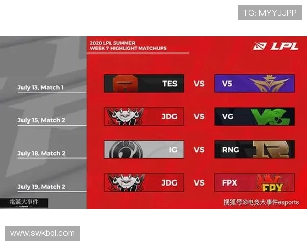 全球总决赛积分榜更新V5凭借54分稳居第一名位置