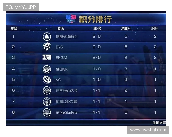 洲际赛最新积分榜揭晓TES战队以95分稳居第一名