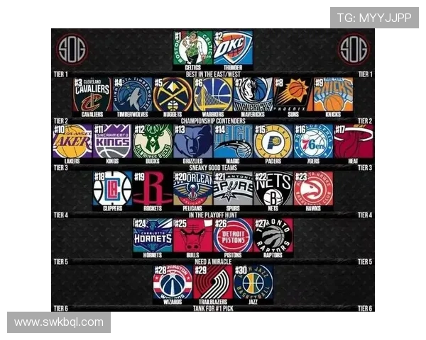 NBA新赛季战力大比拼各队阵容变化与夺冠前景分析 NBA新赛季战力大比拼各队阵容变化与夺冠前景分析